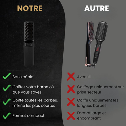 Beardium Pro – lisseur à barbe sans fil noir